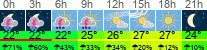 Wetter 3 Stunden