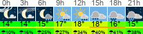Wetter 3 Stunden