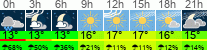 Wetter 3 Stunden