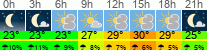 Wetter 3 Stunden
