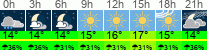 Wetter 3 Stunden