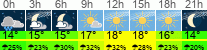 Wetter 3 Stunden