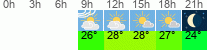 Wetter 3 Stunden