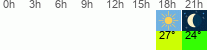 vreme 3 ure