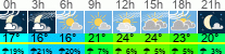 Wetter 3 Stunden
