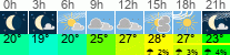 Wetter 3 Stunden
