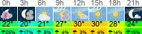 Wetter 3 Stunden