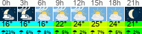 Wetter 3 Stunden