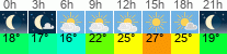 vreme 3 ure