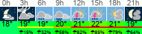 vreme 3 ure