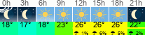 Wetter 3 Stunden