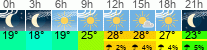 Wetter 3 Stunden