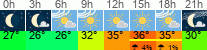 vreme 3 ure