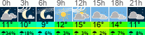 vreme 3 ure