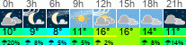 Wetter 3 Stunden
