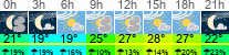 Wetter 3 Stunden