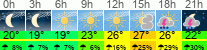 Wetter 3 Stunden