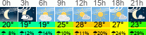 Wetter 3 Stunden