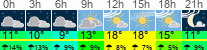 Wetter 3 Stunden