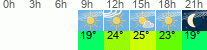vrijeme 3h