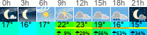 Wetter 3 Stunden