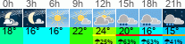 Wetter 3 Stunden
