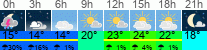 Wetter 3 Stunden