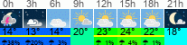 Wetter 3 Stunden