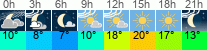 Wetter 3 Stunden