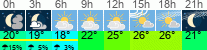 Wetter 3 Stunden