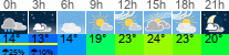 Wetter 3 Stunden