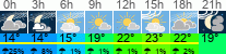 Wetter 3 Stunden