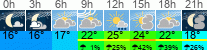 Wetter 3 Stunden