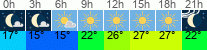 Wetter 3 Stunden