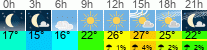 Wetter 3 Stunden
