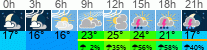 Wetter 3 Stunden