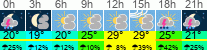 Wetter 3 Stunden