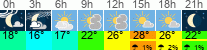 Wetter 3 Stunden