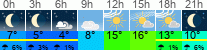 Wetter 3 Stunden