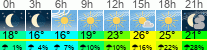 Wetter 3 Stunden