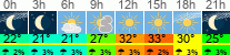 Wetter 3 Stunden
