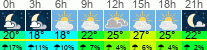 Wetter 3 Stunden