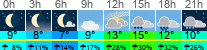 Wetter 3 Stunden