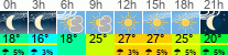 Wetter 3 Stunden