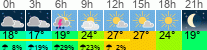 Wetter 3 Stunden