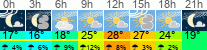 Wetter 3 Stunden
