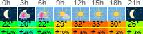 Wetter 3 Stunden