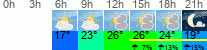 vreme 3 ure