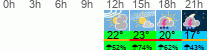 Wetter 3 Stunden