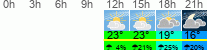 Wetter 3 Stunden